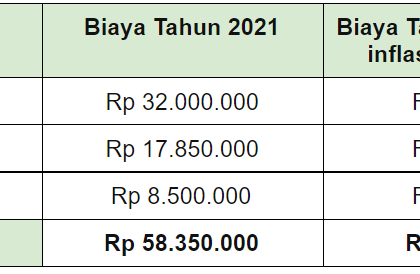 Mengapa Biaya Kuliah Sangat Mahal Saat Ini?