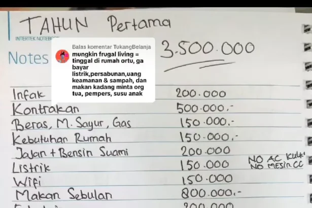 Membedakan Frugal Living dan Pelit: Bukan Sekadar Harga