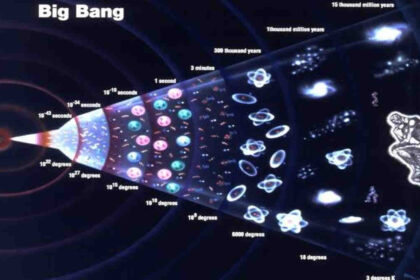 Misteri Awal Mula Alam Semesta: Big Bang Teori