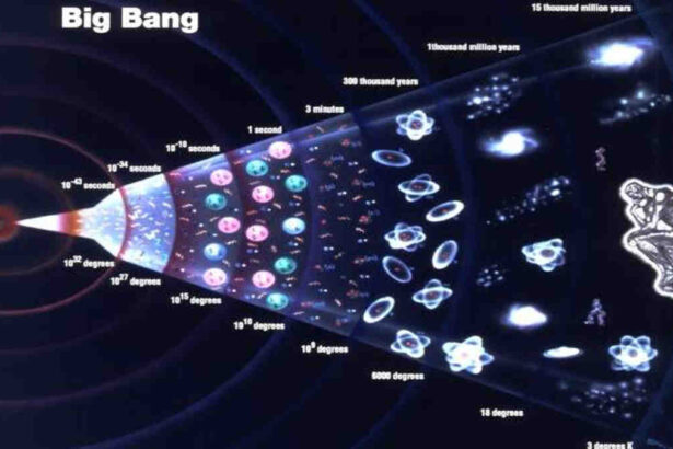 Misteri Awal Mula Alam Semesta: Big Bang Teori