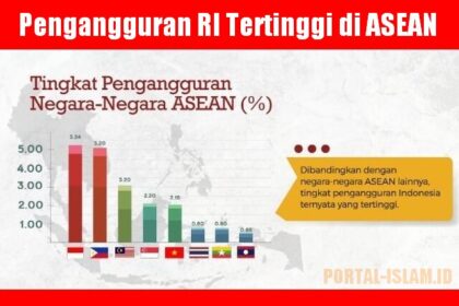 Indonesia Peringkat 1 Pengangguran Tertinggi di ASEAN Menurut IMF Dana Moneter Internasional (IMF), melalui laporan World Economic Outlook pada April 2024, mengungkapkan tren yang mengkhawatirkan bagi pasar kerja Indonesia. Laporan tersebut menunjukkan bahwa Indonesia memiliki tingkat pengangguran tertinggi di antara negara-negara anggota ASEAN, mencapai 5,2 persen. Ini artinya, dari total penduduk Indonesia yang berada dalam usia kerja, 5,2% di antaranya sedang menganggur atau sedang aktif mencari pekerjaan. Angka ini melampaui tingkat pengangguran di enam negara ASEAN lainnya yang terdaftar dalam laporan tersebut. Berikut rincian tingkat pengangguran untuk negara-negara ASEAN yang disebutkan: Indonesia: 5,2% Filipina: 5,1% Brunei Darussalam: 4,9% Malaysia: 3,5% Vietnam: 2,1% Singapura: 1,9% Thailand: 1,1% Tingginya tingkat pengangguran di Indonesia ini menyoroti perlunya kebijakan dan inisiatif terarah untuk mengatasi penciptaan lapangan kerja dan pertumbuhan ekonomi. Kemungkinan alasan di balik tingginya pengangguran di Indonesia dapat meliputi: Ketidaksesuaian keterampilan antara pencari kerja dan kebutuhan industri Perlambatan di sektor ekonomi yang secara tradisional menghasilkan banyak pekerjaan Akses terbatas ke pelatihan dan kesempatan pendidikan untuk pengembangan tenaga kerja Laporan IMF menjadi peringatan bagi pemerintah Indonesia dan pemangku kepentingan terkait untuk fokus pada: Investasi dalam program pengembangan keterampilan untuk membekali tenaga kerja dengan keterampilan yang dibutuhkan untuk pekerjaan yang diminati. Mendorong pertumbuhan ekonomi melalui kebijakan terarah yang mendorong investasi bisnis dan penciptaan lapangan kerja. Mempromosikan kewirausahaan dan inovasi untuk menciptakan peluang kerja baru. Dengan mengatasi tantangan ini, Indonesia dapat berupaya mengurangi tingkat pengangguran dan mendorong pasar kerja yang lebih kuat dan inklusif bagi para penduduknya.