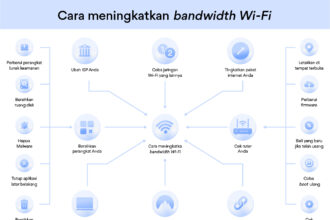 Cara Melancarkan Jaringan WiFi
