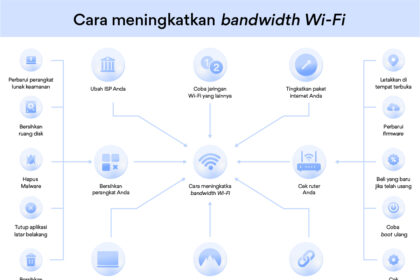 Cara Melancarkan Jaringan WiFi