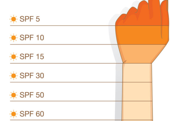 Berapa SPF yang Ideal untuk Melindungi Kulit dari Matahari?